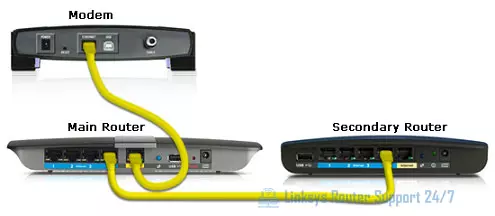 install Linksys ac2600 router
