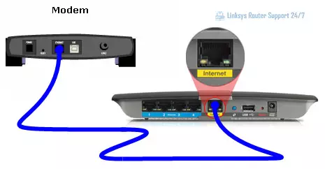 Change The Channels On Linksys Router